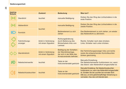 2011-2013 Citroën Nemo Gebruikershandleiding | Duits