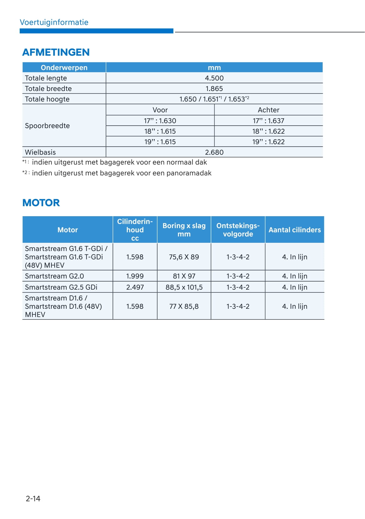 2021-2022 Hyundai Tucson Owner's Manual | Dutch