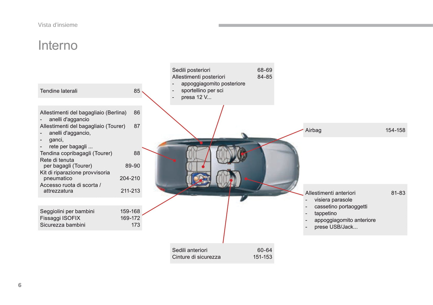 2016-2017 Citroën C5 Owner's Manual | Italian