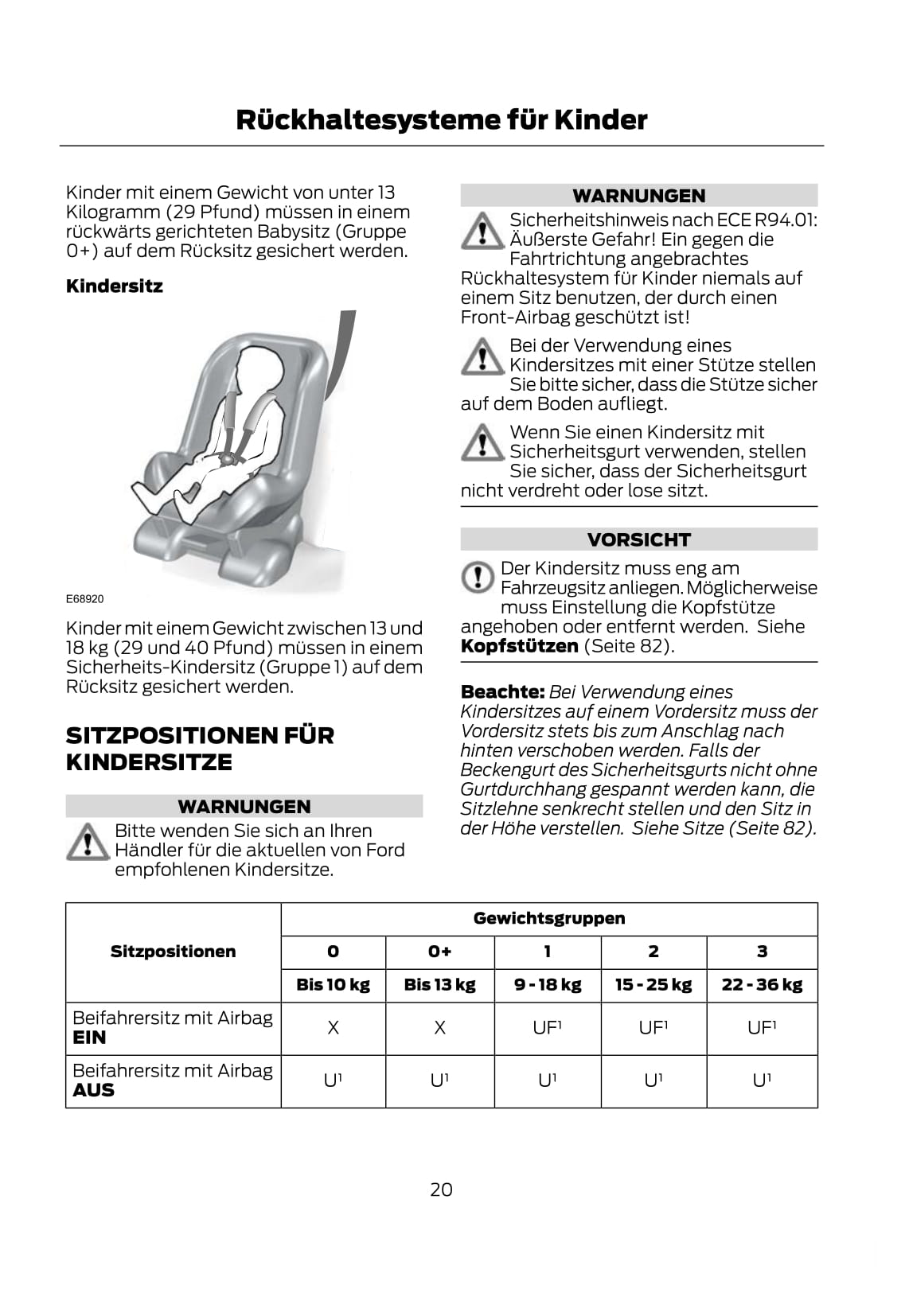 2012 Ford Fiesta Owner's Manual | German