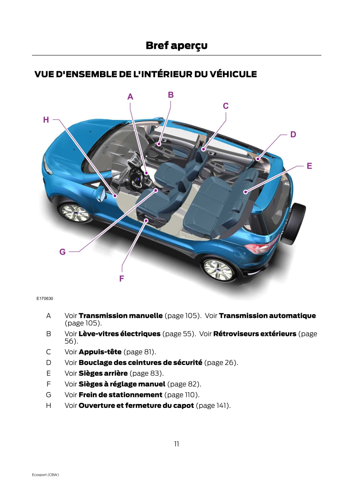2013 Ford EcoSport Gebruikershandleiding | Frans