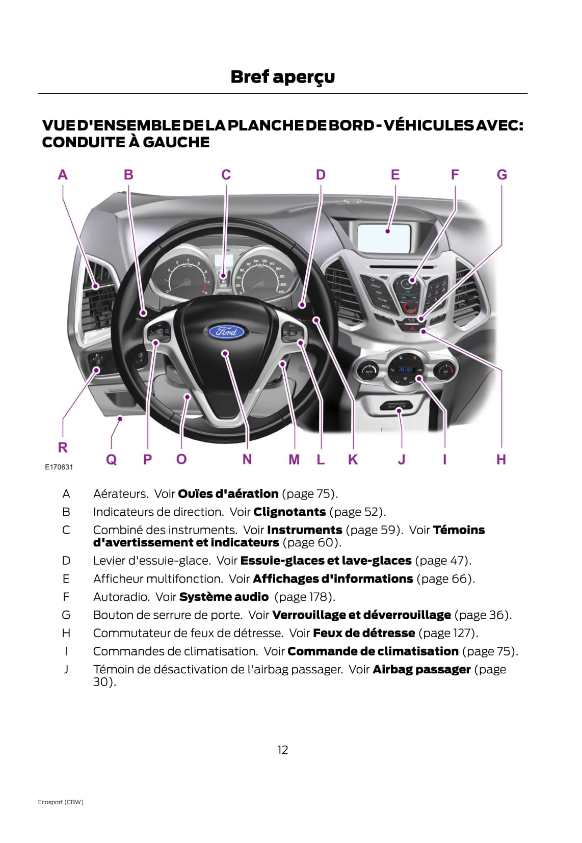 2013 Ford EcoSport Bedienungsanleitung | Französisch
