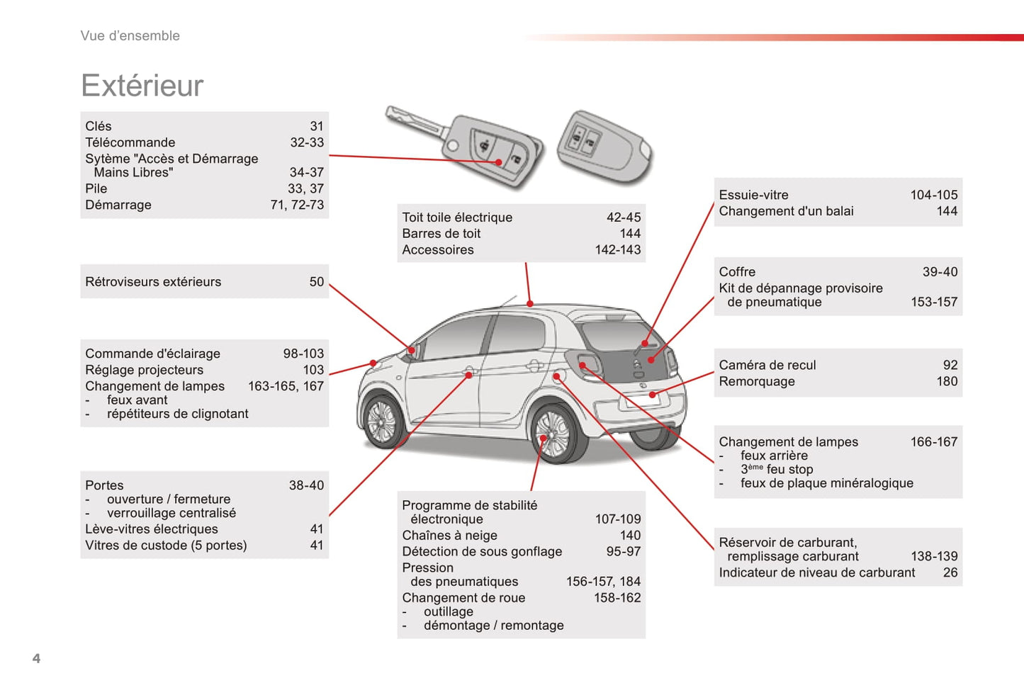 2016-2018 Citroën C1 Bedienungsanleitung | Französisch