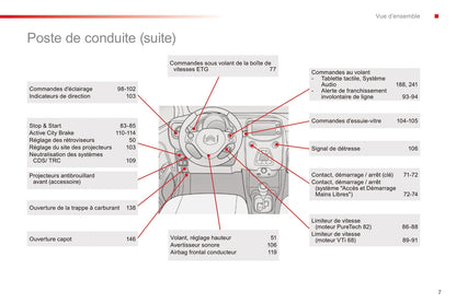 2016-2018 Citroën C1 Gebruikershandleiding | Frans