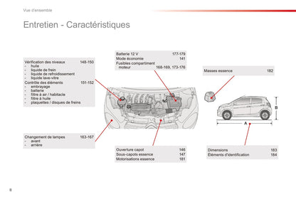 2016-2018 Citroën C1 Bedienungsanleitung | Französisch