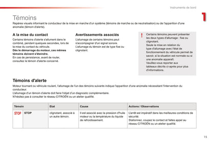 2016-2018 Citroën C1 Bedienungsanleitung | Französisch