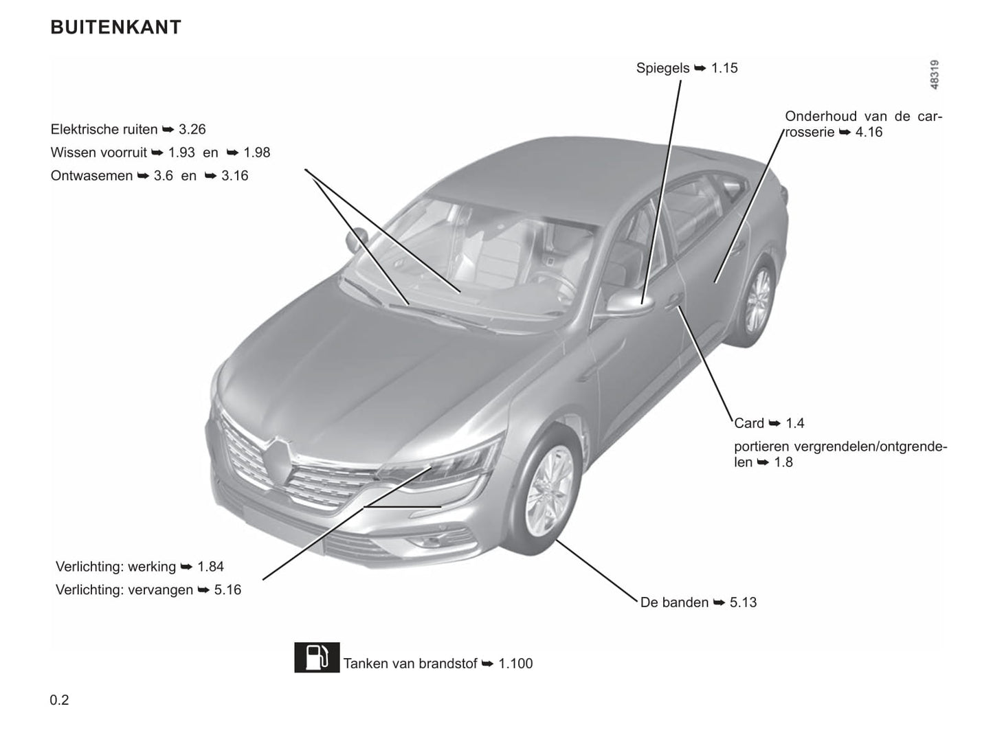 2020-2021 Renault Talisman Owner's Manual | Dutch