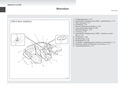 2008-2012 Mitsubishi Colt Gebruikershandleiding | Nederlands