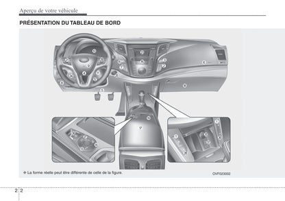 2014-2015 Hyundai i40 Gebruikershandleiding | Frans