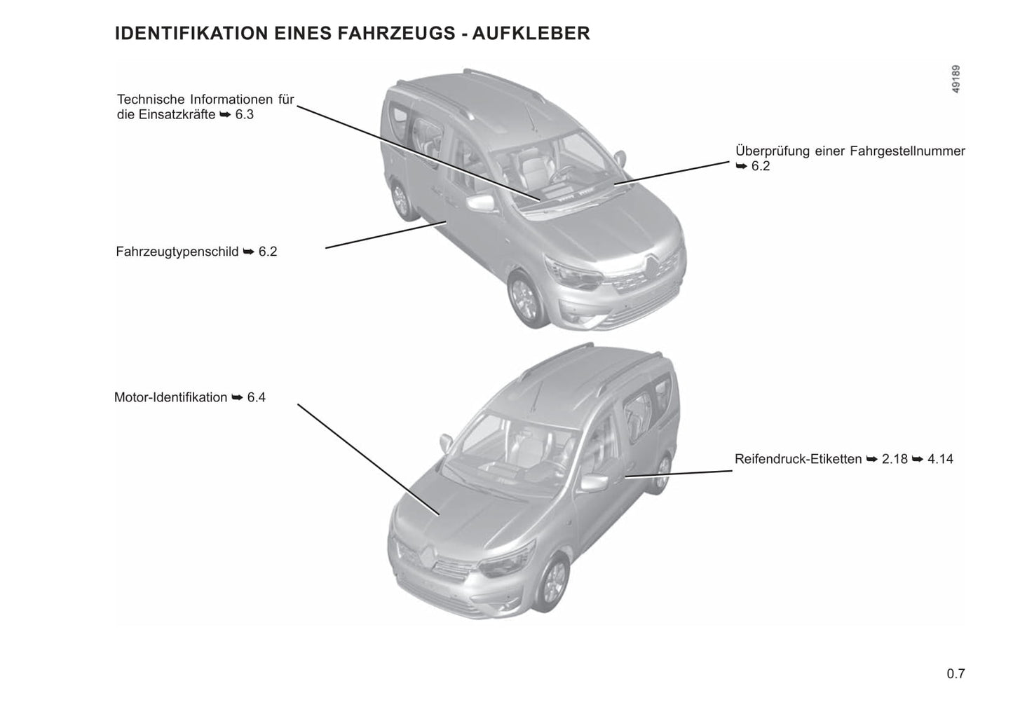 2021-2022 Renault Express Gebruikershandleiding | Duits