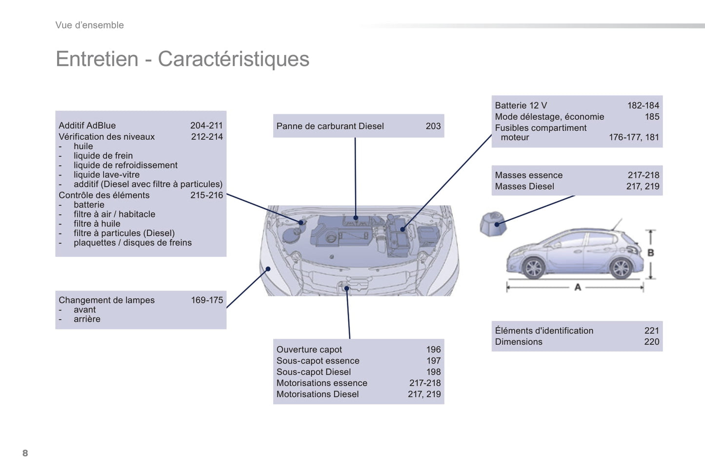 2014-2015 Peugeot 208 Bedienungsanleitung | Französisch