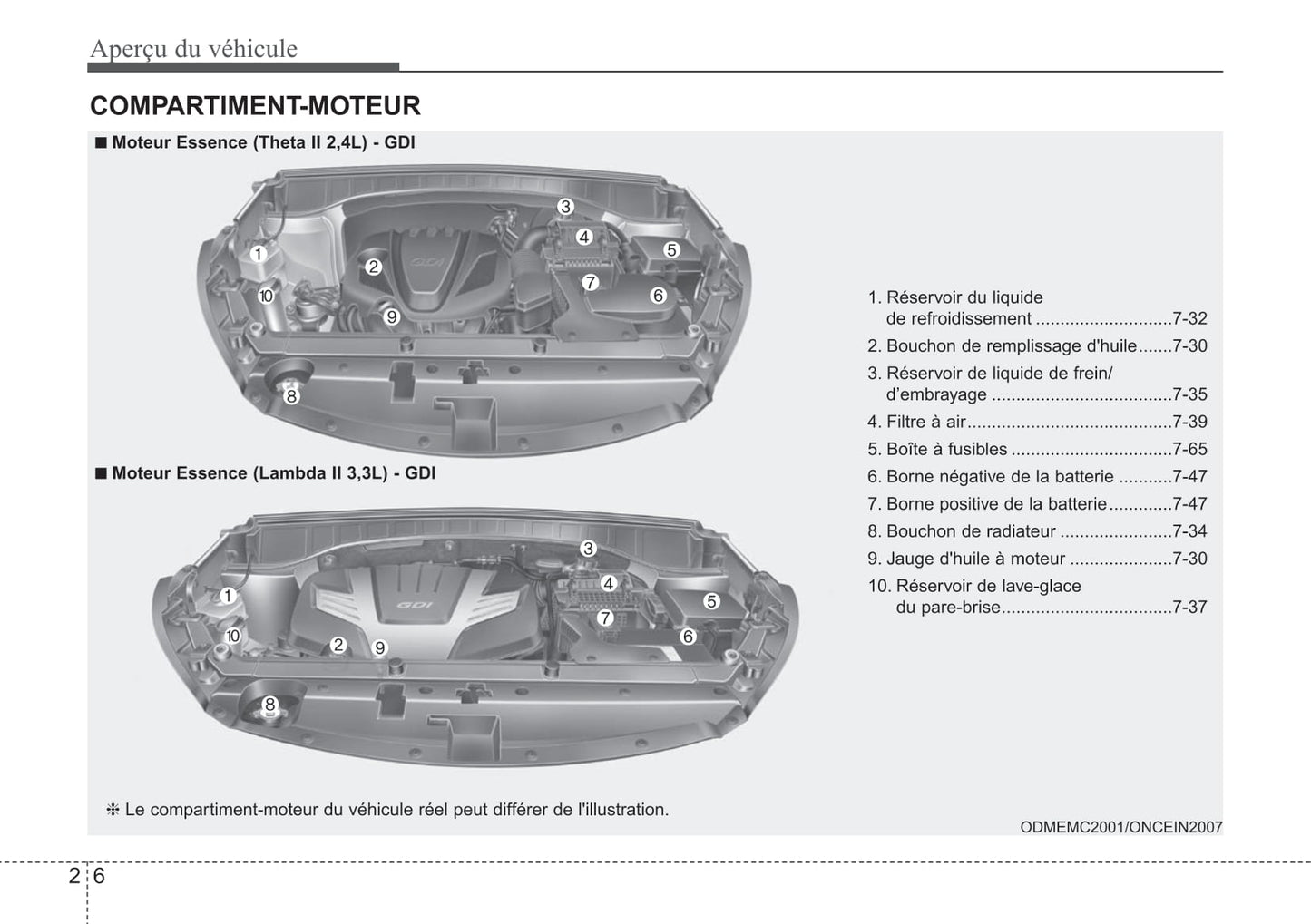 2012-2015 Kia Sorento Manuel du propriétaire | Français