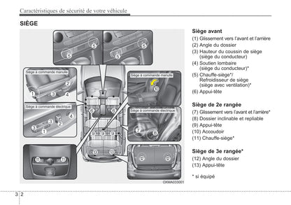 2014 Kia Sorento Gebruikershandleiding | Frans