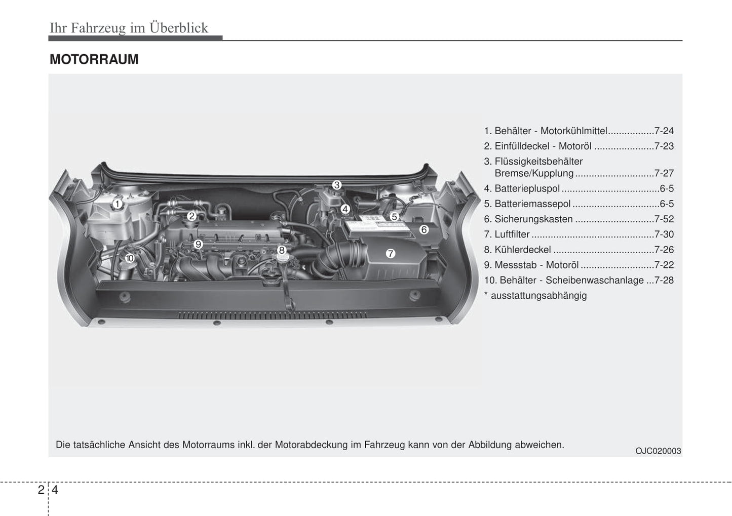 2016-2017 Hyundai ix20 Owner's Manual | German