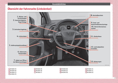 2016-2017 Seat Ateca Bedienungsanleitung | Deutsch