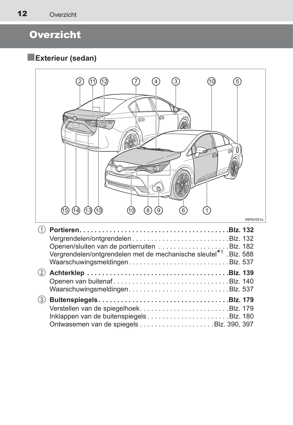 2016 Toyota Avensis Owner's Manual | Dutch – Car Manuals