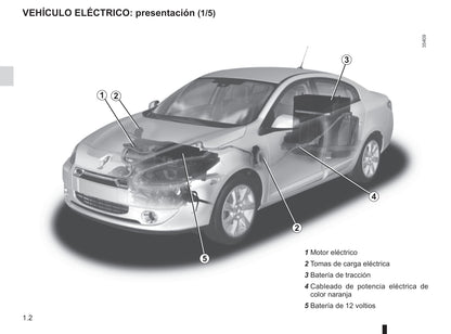 2012-2013 Renault Fluence Z.E. Owner's Manual | Spanish