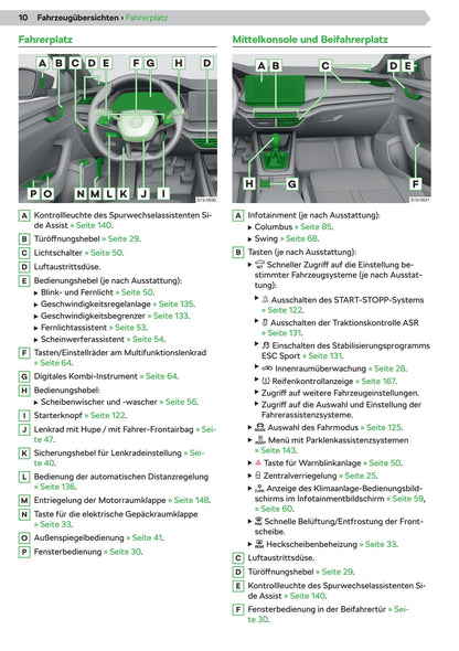 2020 Skoda Octavia Owner's Manual | German