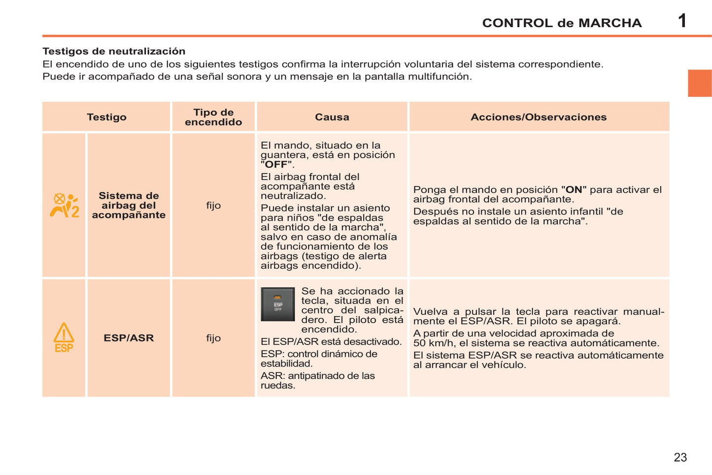 2014-2015 Peugeot 207 CC Gebruikershandleiding | Spaans