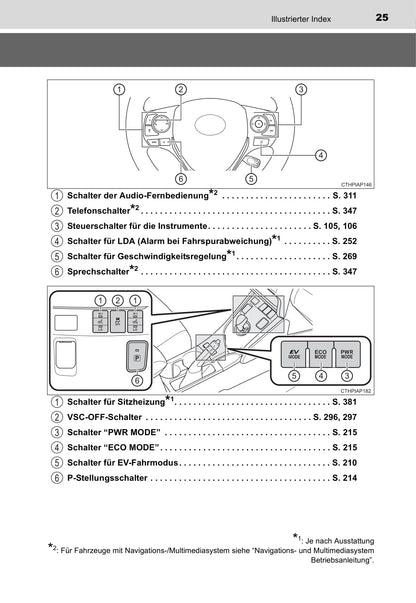 2015-2016 Toyota Auris Hybrid Touring Sports Bedienungsanleitung | Deutsch