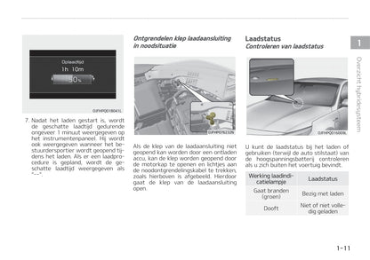 2019-2020 Kia Optima Hybrid Owner's Manual | Dutch