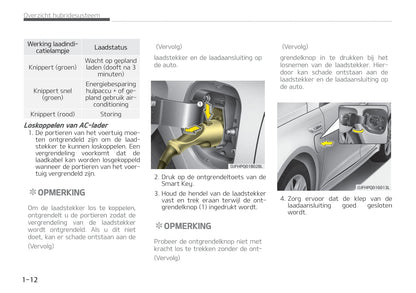 2019-2020 Kia Optima Hybrid Owner's Manual | Dutch