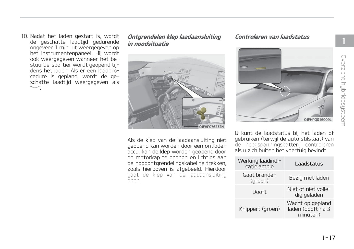 2019-2020 Kia Optima Hybrid Owner's Manual | Dutch