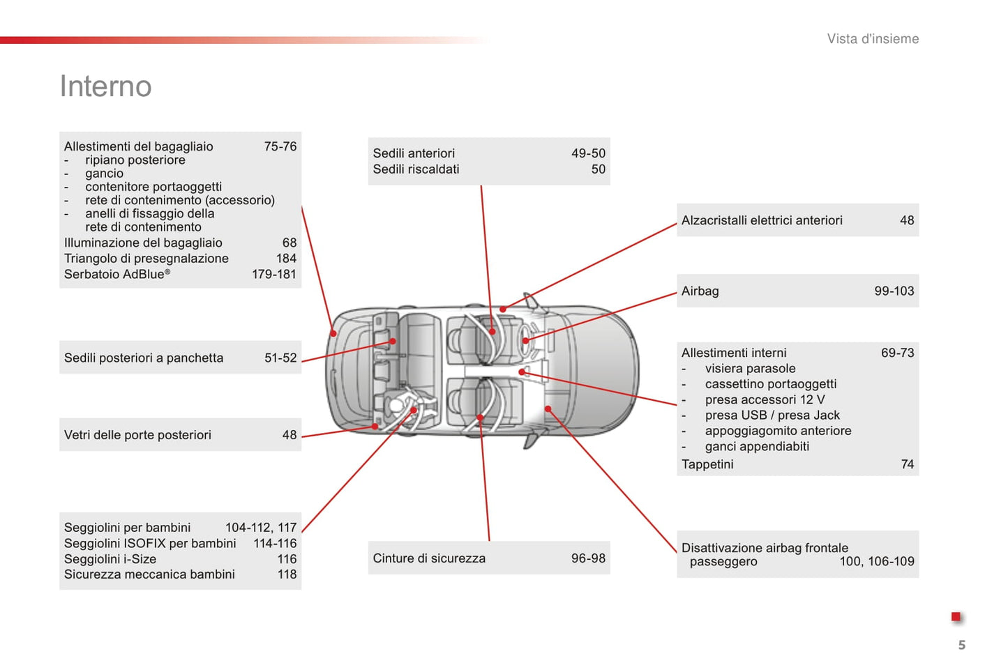 2016-2018 Citroën C4 Cactus Owner's Manual | Italian
