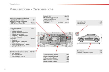 2016-2018 Citroën C4 Cactus Gebruikershandleiding | Italiaans