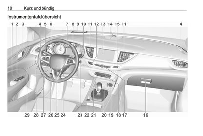 2020-2021 Opel Insignia/Insignia Grand Sport/Insignia Sports Tourer Owner's Manual | German