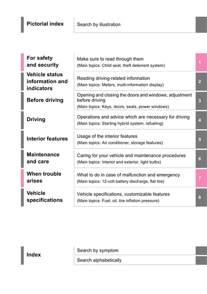 2020-2021 Toyota Yaris Hybrid Owner's Manual | English