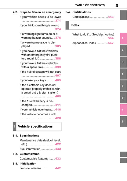 2020-2021 Toyota Yaris Hybrid Bedienungsanleitung | Englisch