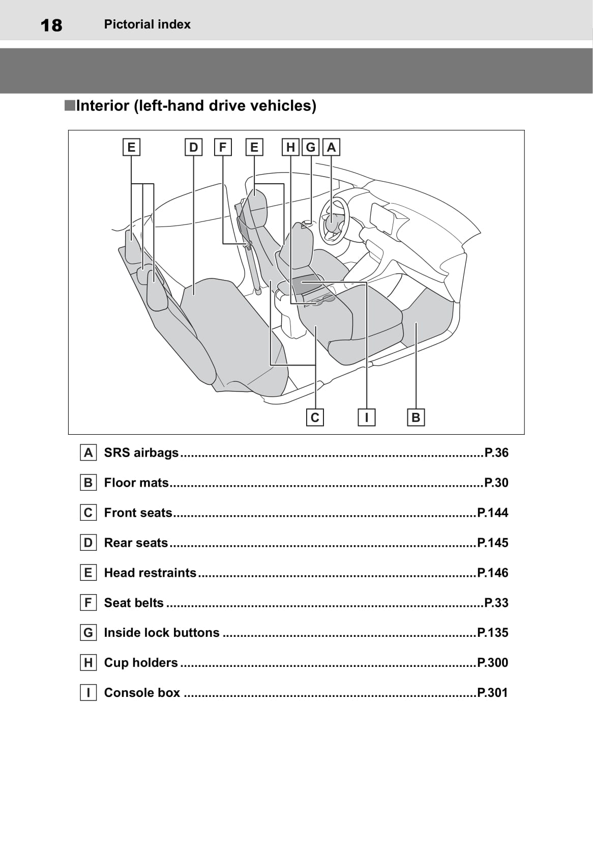 2020-2021 Toyota Yaris Hybrid Bedienungsanleitung | Englisch