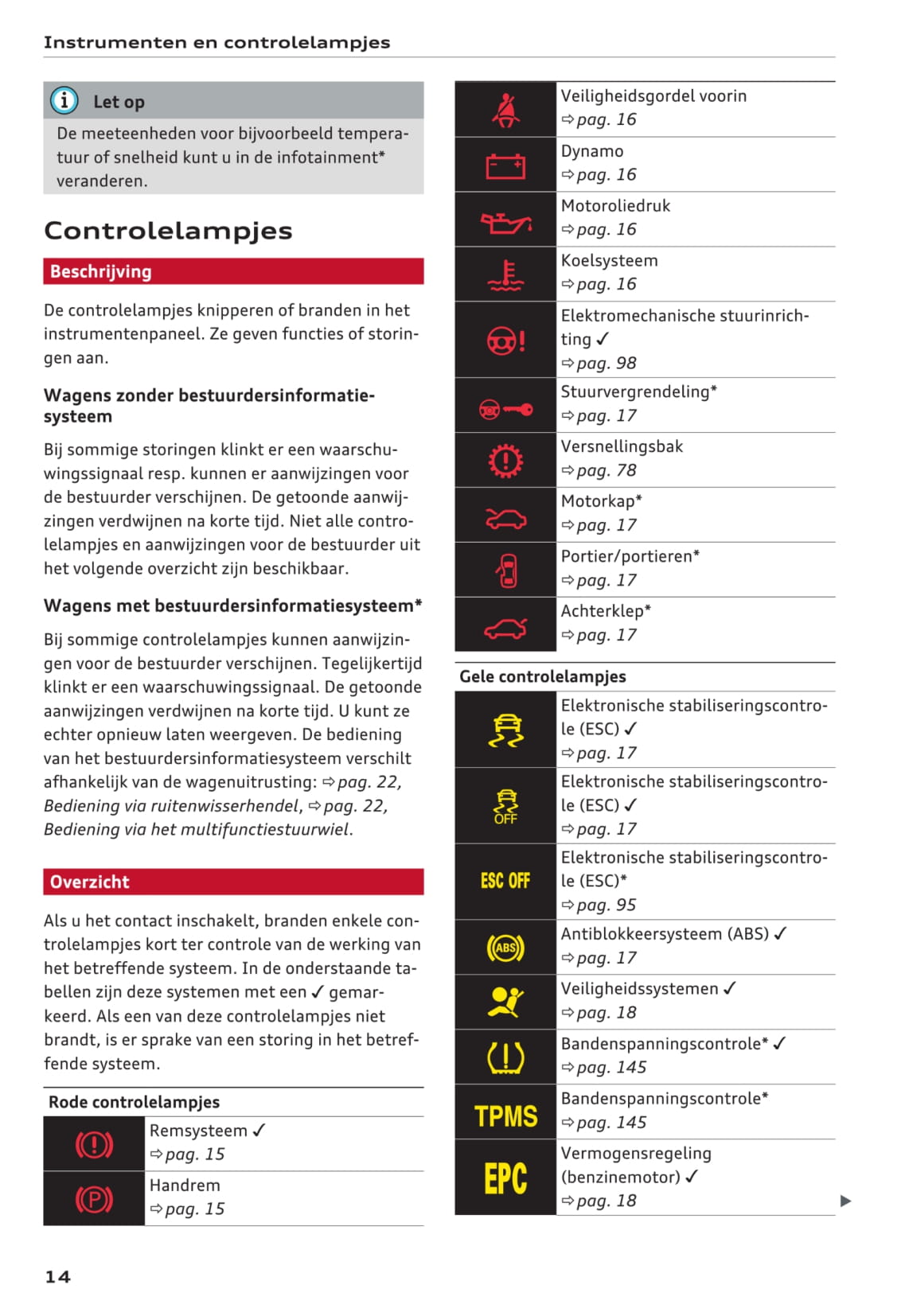 2015-2018 Audi A1 Manuel du propriétaire | Néerlandais