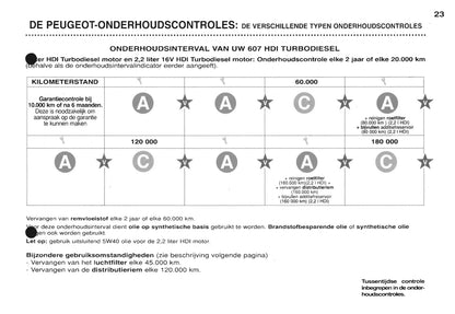 2000-2001 Peugeot 607 Owner's Manual | Dutch