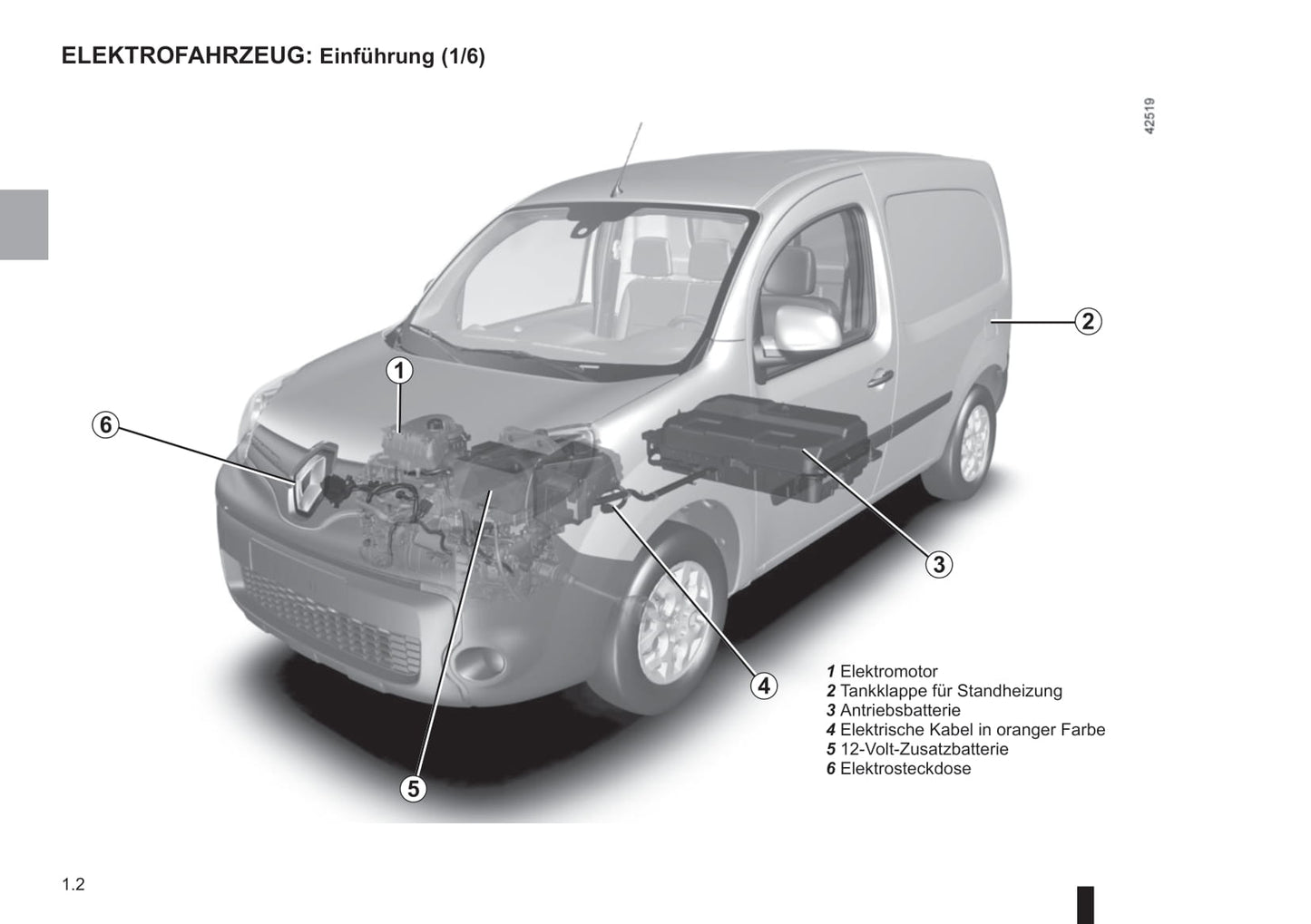 2018-2019 Renault Kangoo Z.E. Bedienungsanleitung | Deutsch