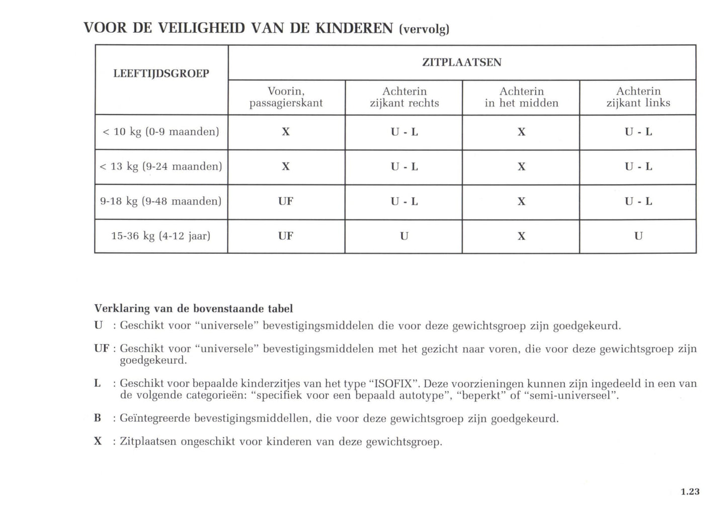 2002-2003 Renault Avantime Bedienungsanleitung | Niederländisch