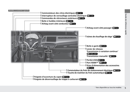 2015-2016 Honda HR-V Owner's Manual | French