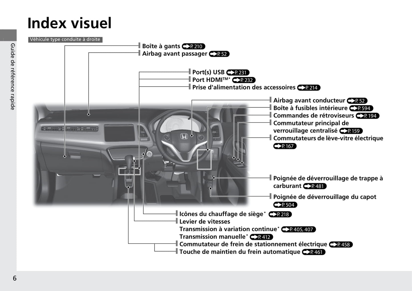 2015-2016 Honda HR-V Owner's Manual | French