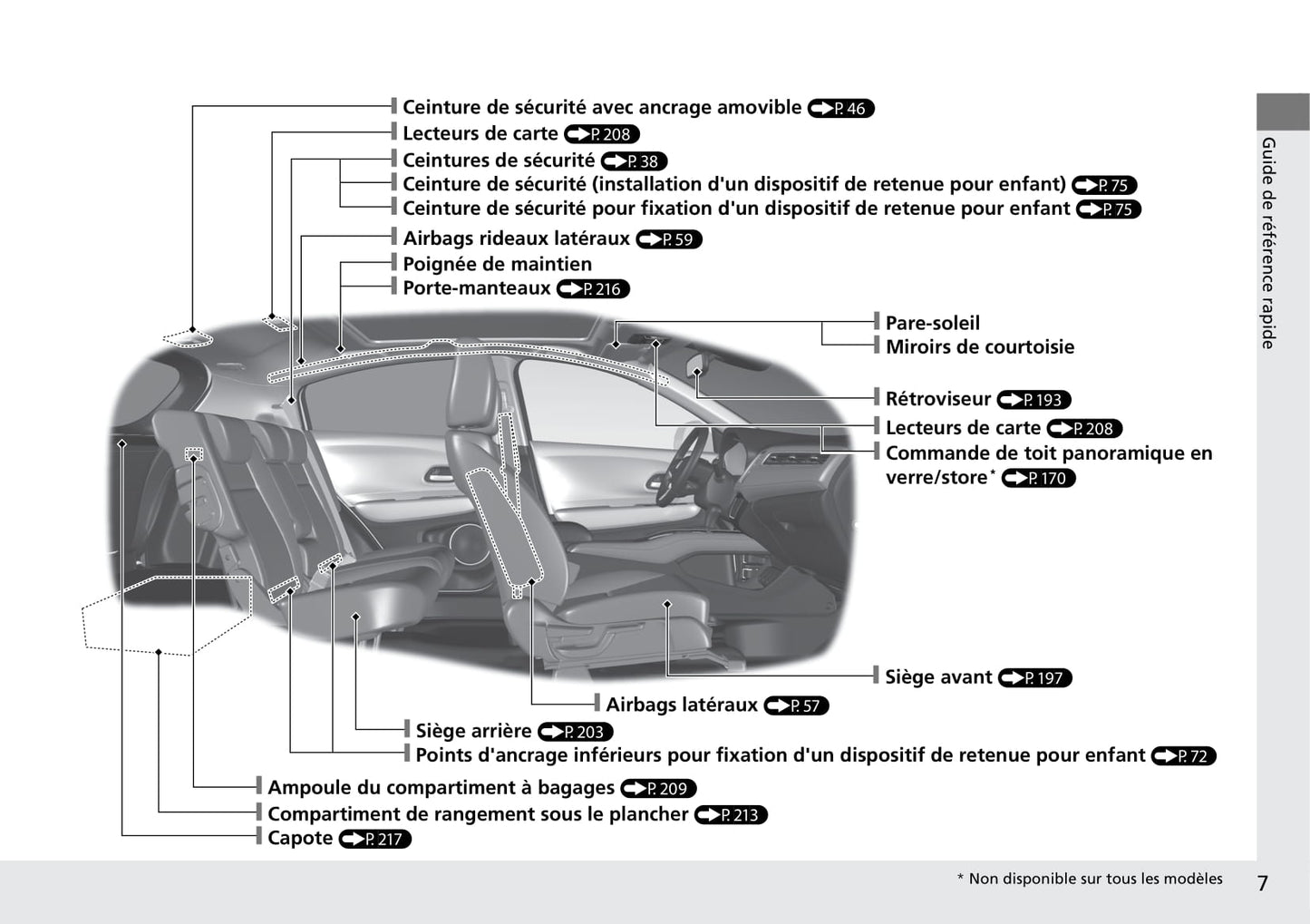 2015-2016 Honda HR-V Gebruikershandleiding | Frans