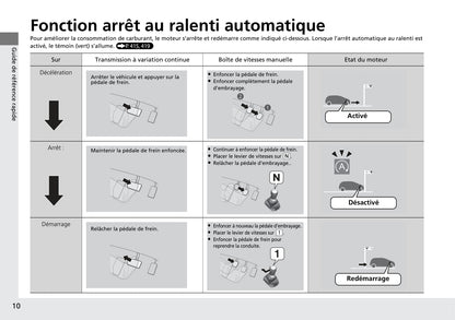 2015-2016 Honda HR-V Owner's Manual | French