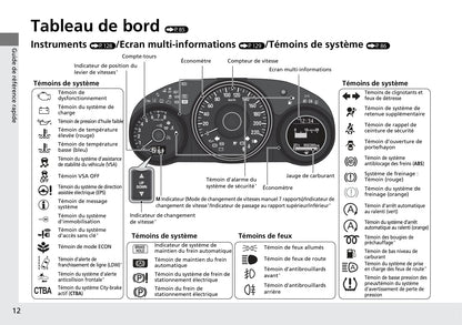 2015-2016 Honda HR-V Gebruikershandleiding | Frans