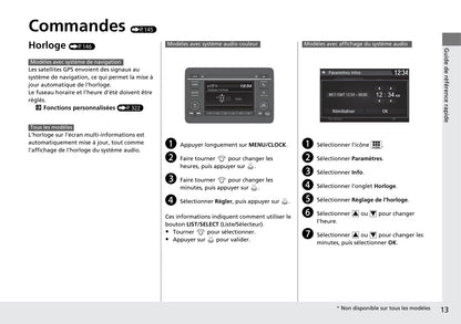 2015-2016 Honda HR-V Gebruikershandleiding | Frans