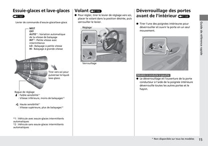 2015-2016 Honda HR-V Owner's Manual | French