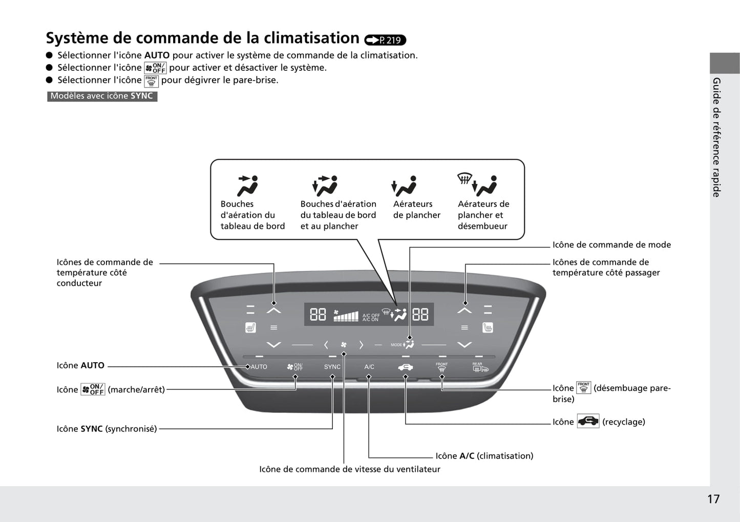 2015-2018 Honda HR-V Manuel du propriétaire | Français