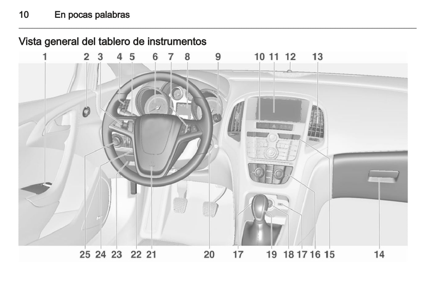 2012 Opel Astra GTC Manuel du propriétaire | Espagnol