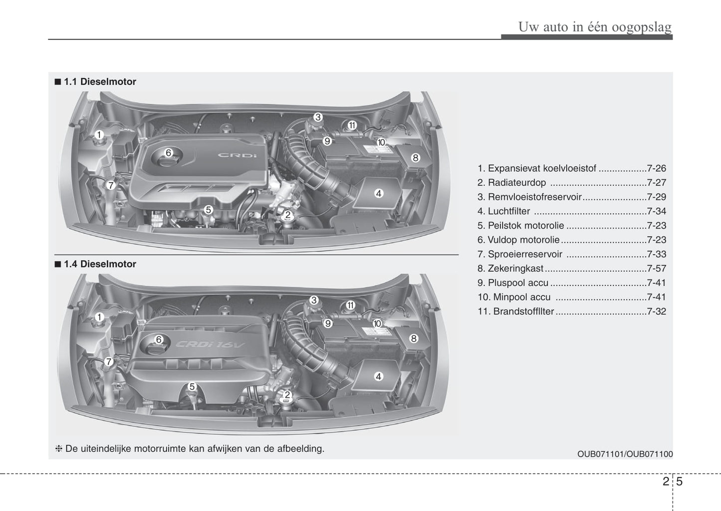 2011-2012 Kia Rio Owner's Manual | Dutch