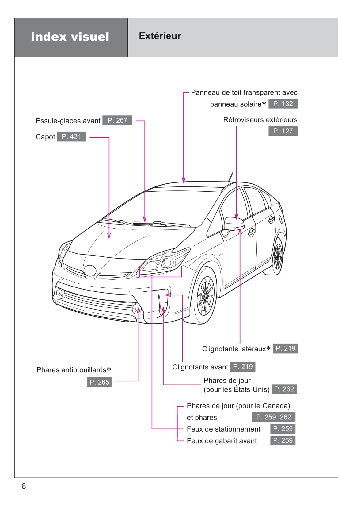 2011-2016 Toyota Prius Owner's Manual | French