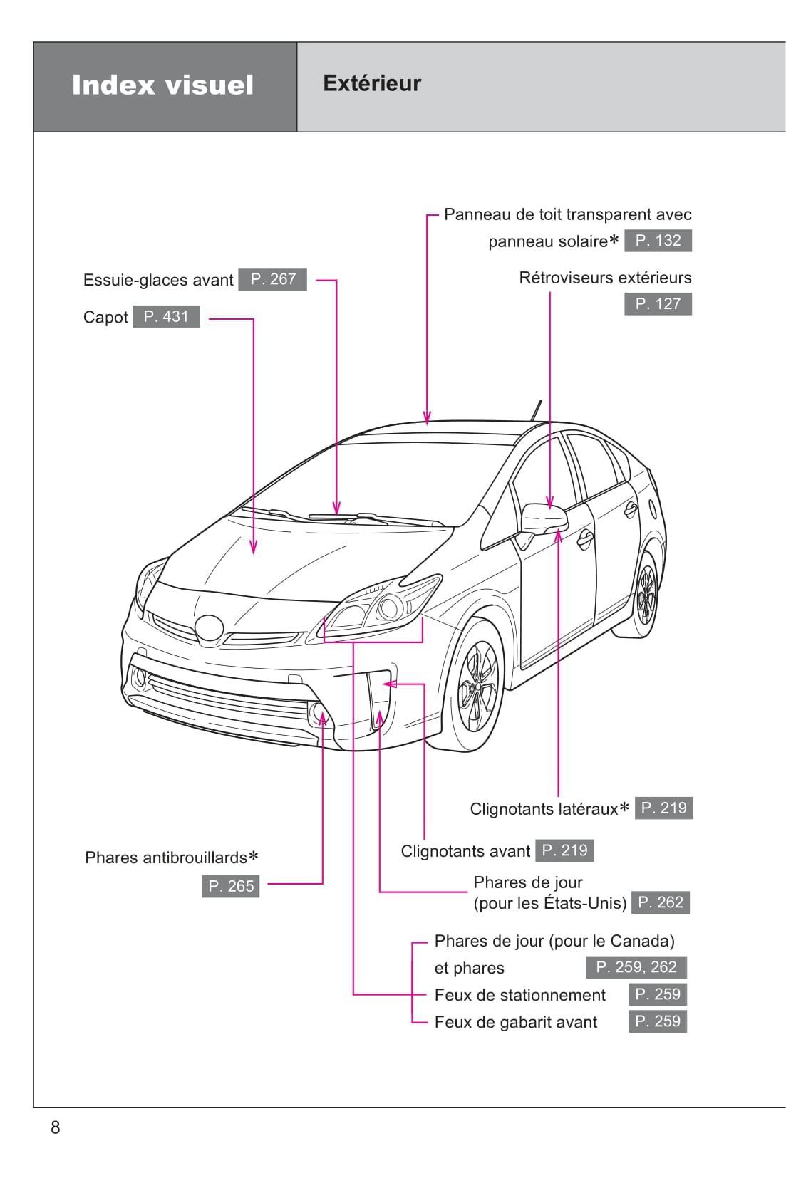 2015 Toyota Prius Owner's Manual | French
