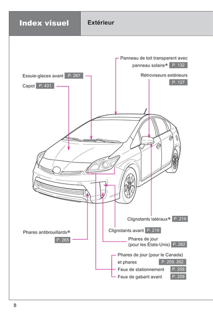 2015 Toyota Prius Bedienungsanleitung | Französisch